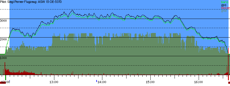 Barometer