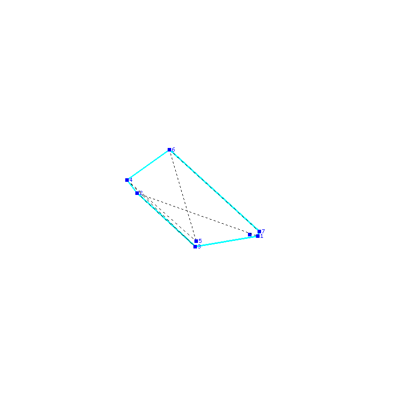Flusauswertung