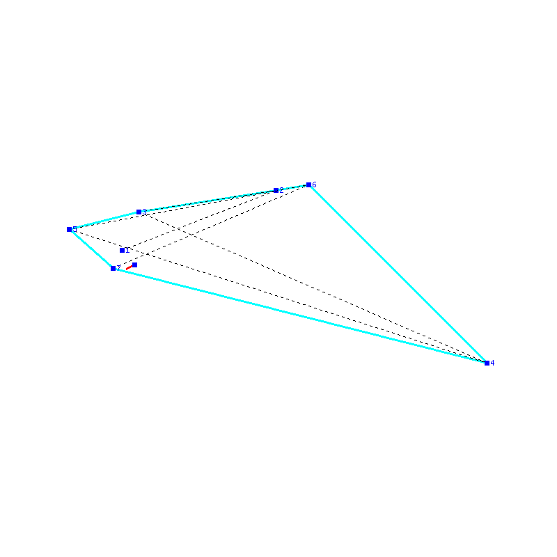Flusauswertung