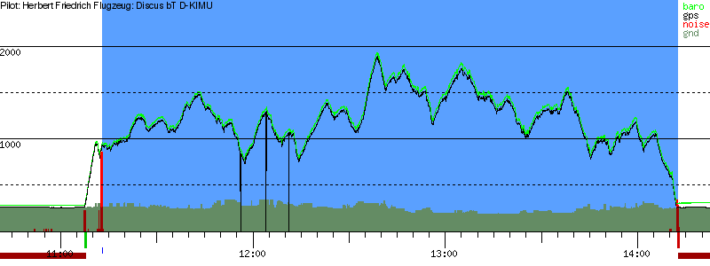 Barometer