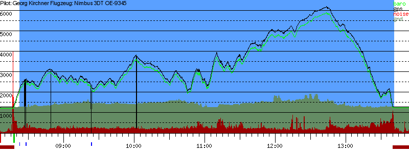 Barometer
