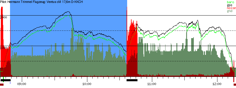 Barometer