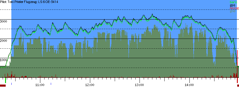 Barometer