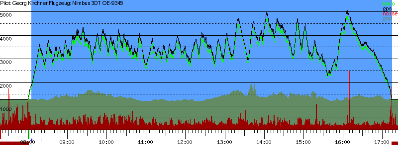 Barometer