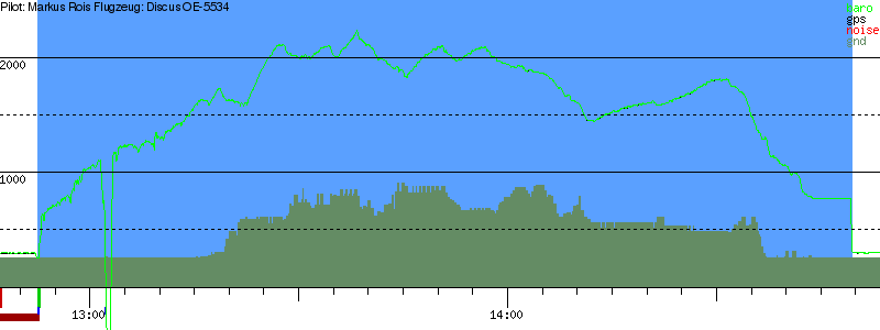 Barometer