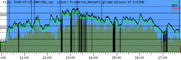 Barometer