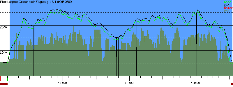 Barometer