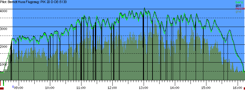 Barometer