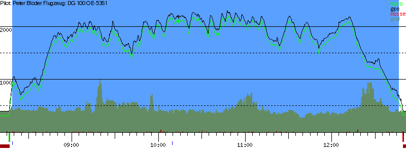 Barometer