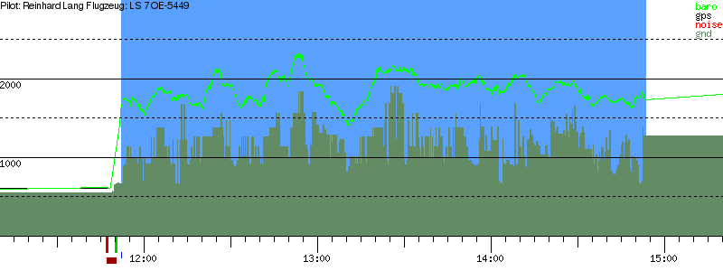 Barometer