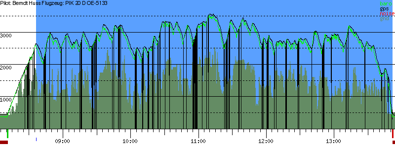 Barometer