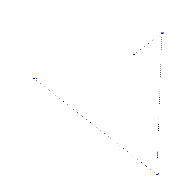 Flugauswertung