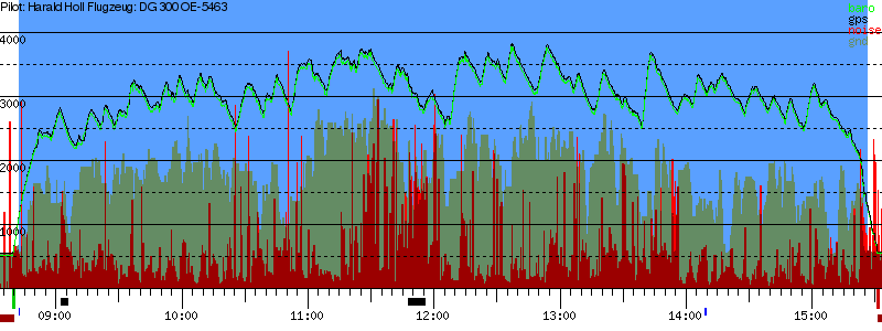 Barometer