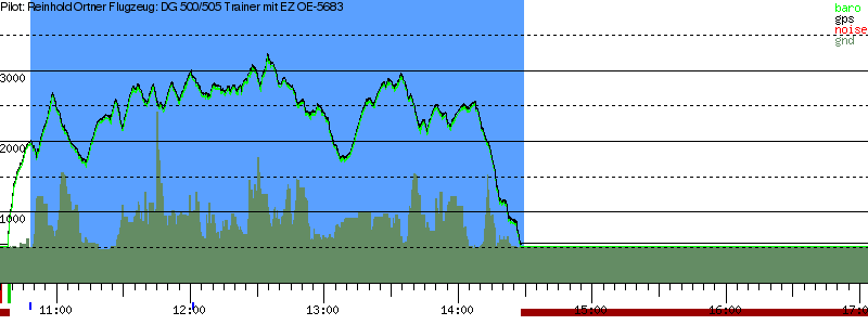 Barometer