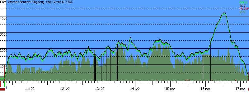 Barometer