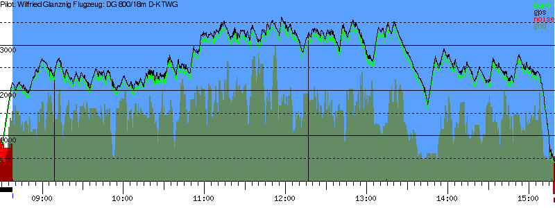 Barometer