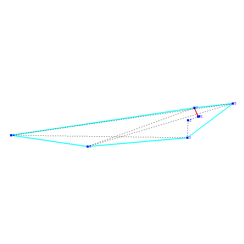 Flugauswertung