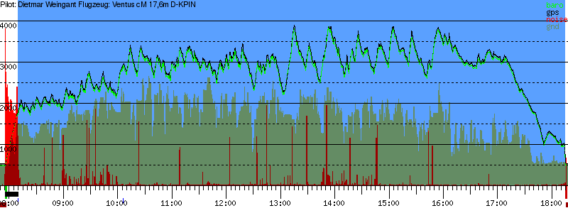 Barometer