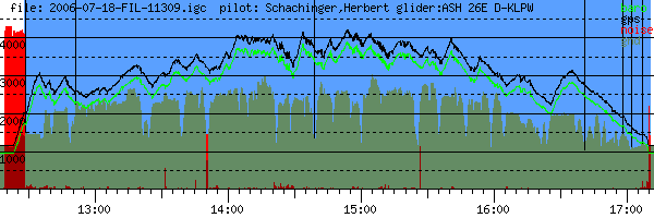 Barometer