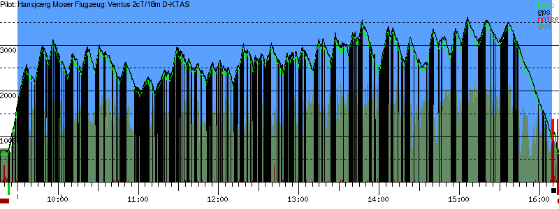 Barometer