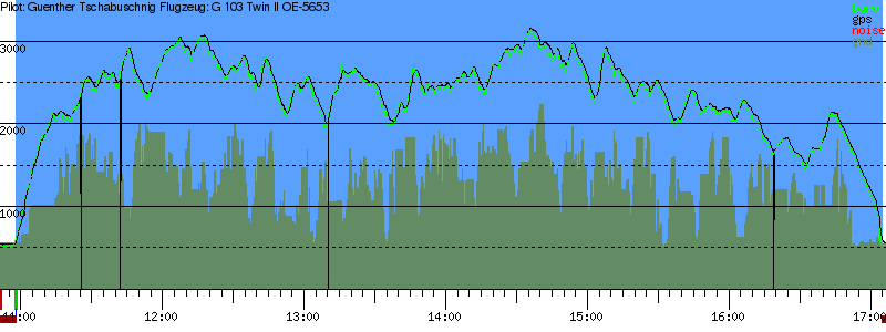 Barometer