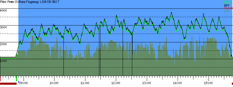 Barometer