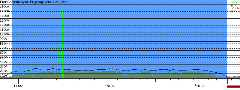Barometer