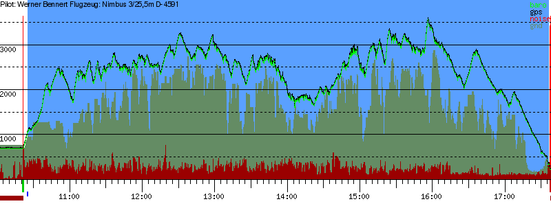 Barometer