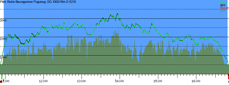 Barometer