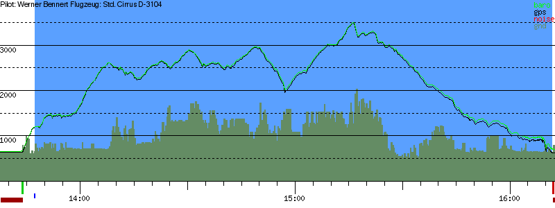 Barometer