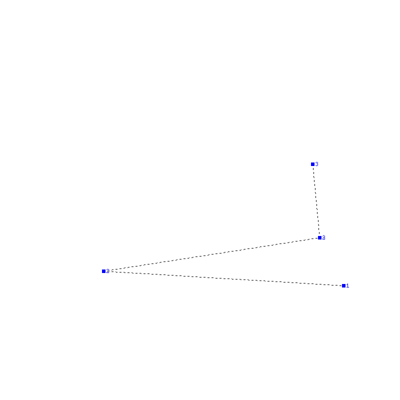 Flugauswertung