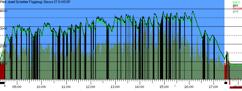 Barometer