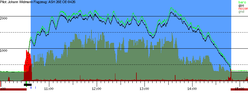 Barometer
