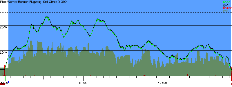 Barometer