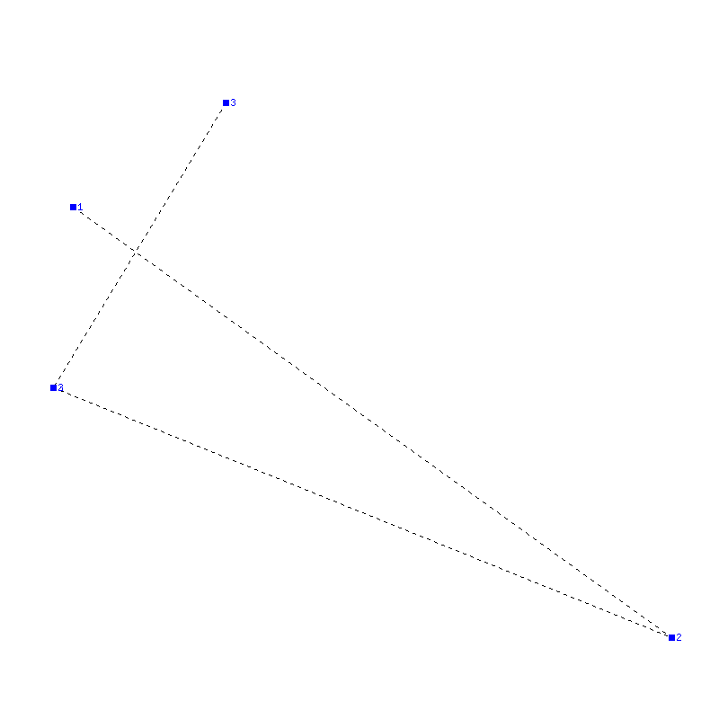 Flugauswertung