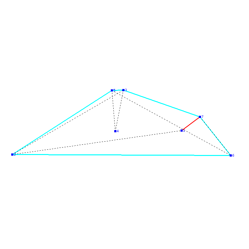 Flugauswertung