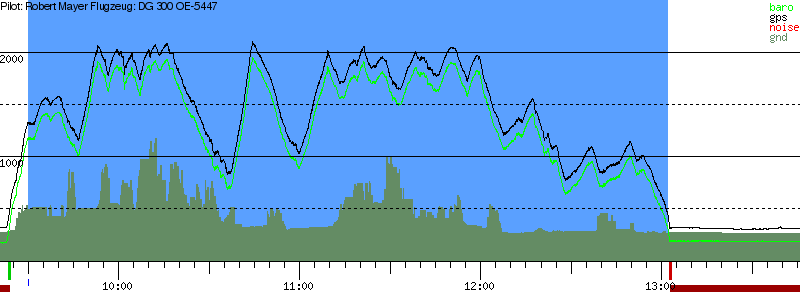 Barometer