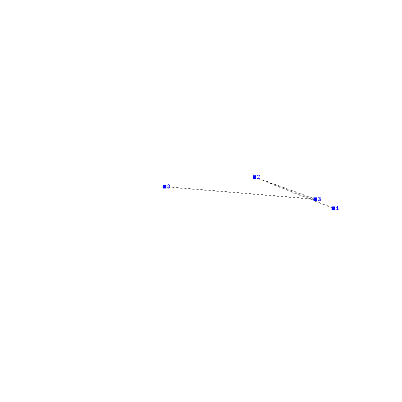 Flugauswertung