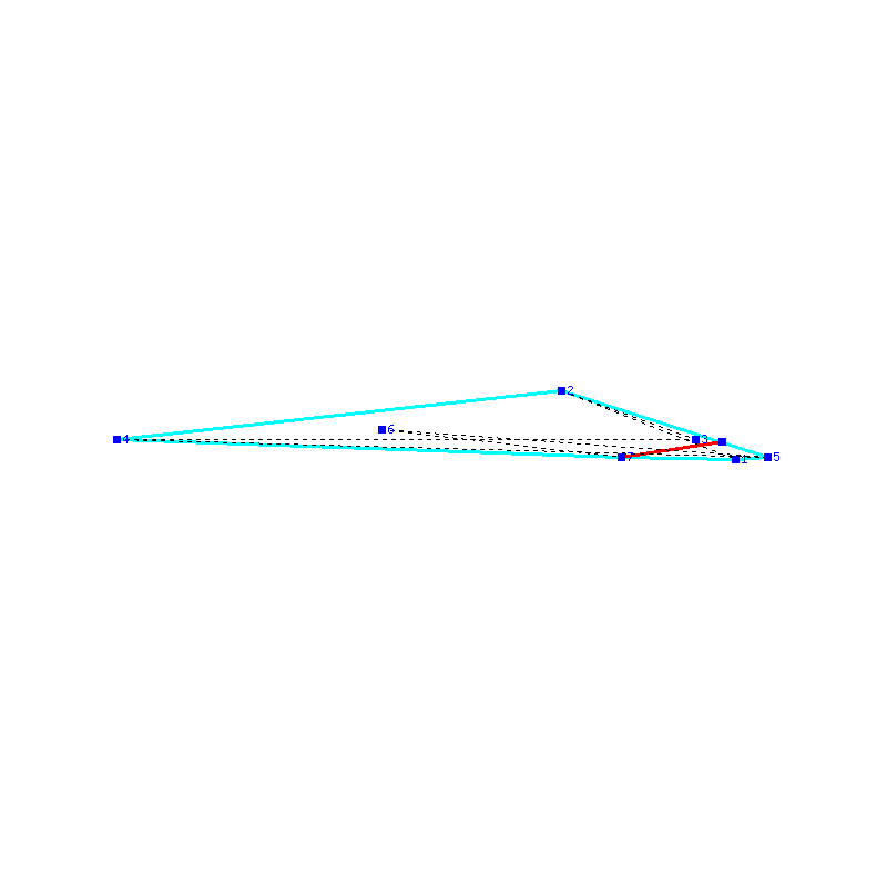 Flugauswertung