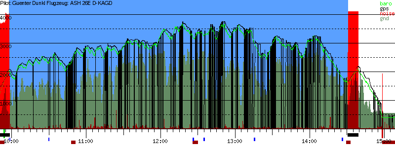 Barometer