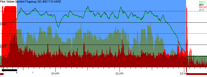 Barometer