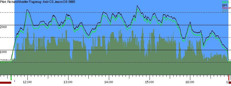 Barometer