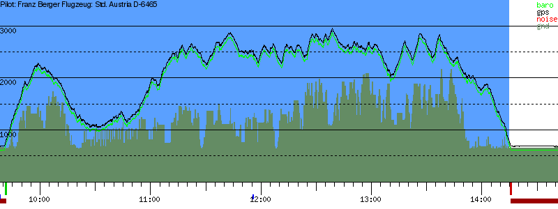 Barometer