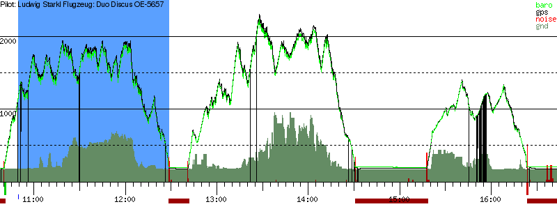 Barometer