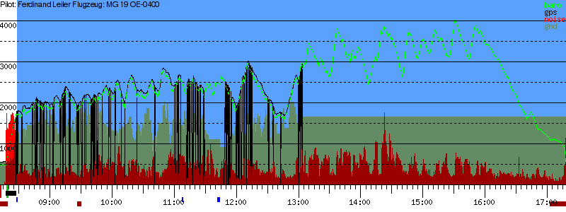 Barometer