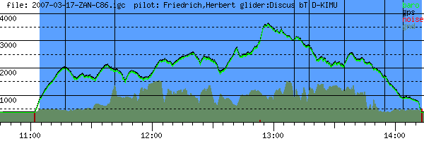 Barometer