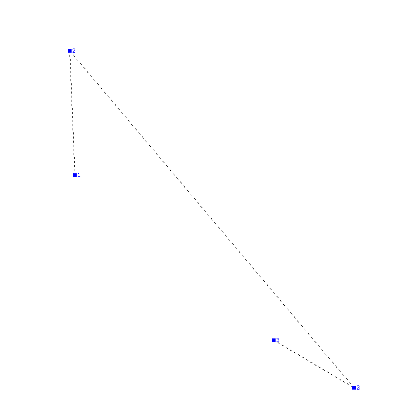 Flugauswertung