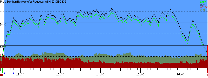 Barometer