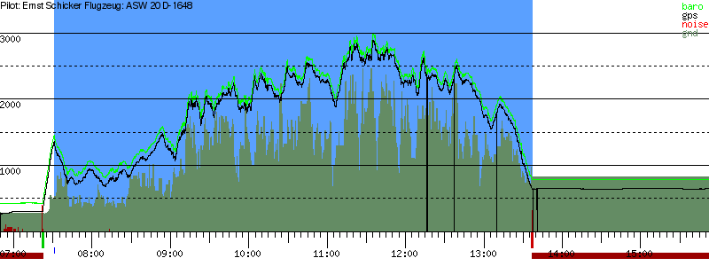 Barometer