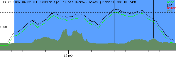 Barometer